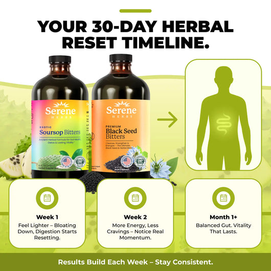 Serene Herbs Soursop & Black Seed Bitters Bundle | Organic Herbal Detox for Digestive Health Gut Healthy Booster Immune Support & Energy | Non-GMO, Vegan (32 fl oz, 16 fl oz Each) — image 2