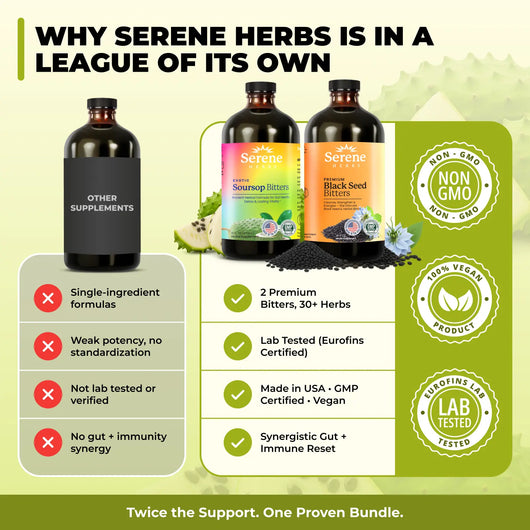 Serene Herbs Soursop & Black Seed Bitters Bundle | Organic Herbal Detox for Digestive Health Gut Healthy Booster Immune Support & Energy | Non-GMO, Vegan (32 fl oz, 16 fl oz Each) — image 4