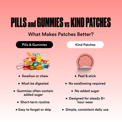 3 Packs of Kind Patches Berberine Patches, Support Metabolism, Steady Release, Support Metabolism, Plant-based Ingredients, Absorbs through the Skin,Vegan, 3 Months Supply